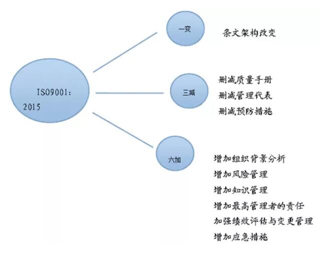 GB/T19000族质量管理体系标准