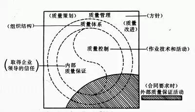 七个非常重要的质量管理专用术语